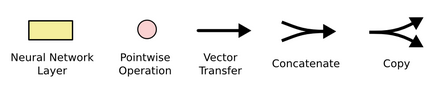 LSTM2-notation