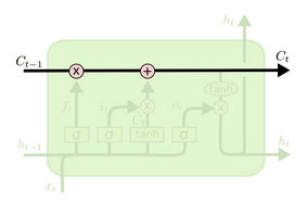 LSTM3-C-line