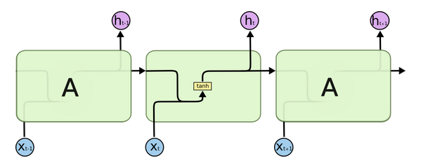 LSTM3-SimpleRNN