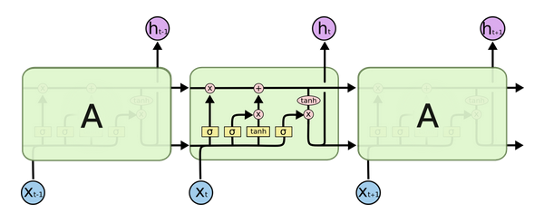 LSTM3-chain