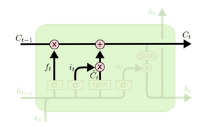 LSTM3-focus-C