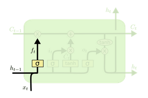 LSTM3-focus-f