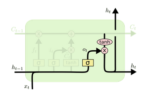 LSTM3-focus-o