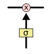 LSTM3-gate