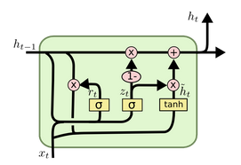 LSTM3-var-GRU