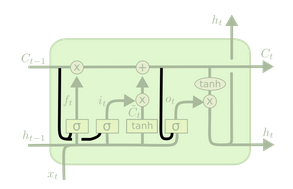 LSTM3-var-peepholes