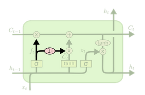 LSTM3-var-tied