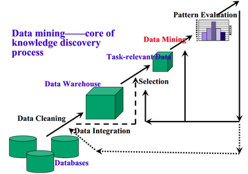 data_mining.png