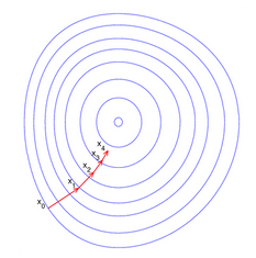 gradient_descent