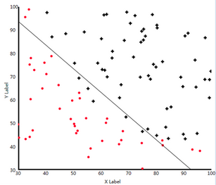 logistic_regression