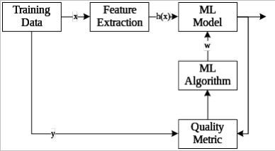 machine_learning