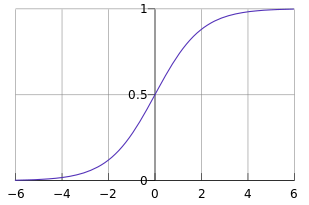 sigmoid_graph