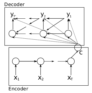 encoder_decoder