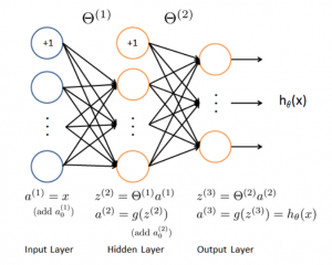 Neural Network