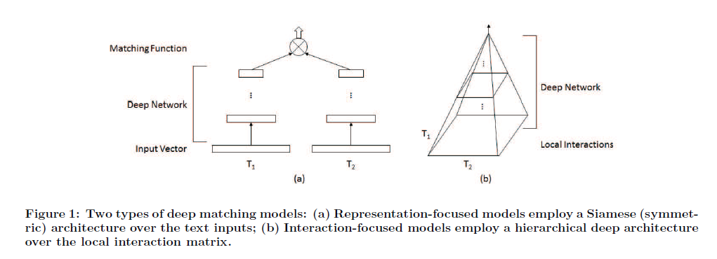 representation_and_interaction