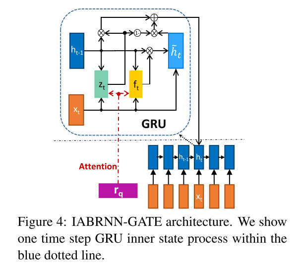 IABRNNGATE