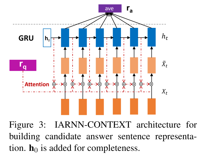 IARNNCONTEXT