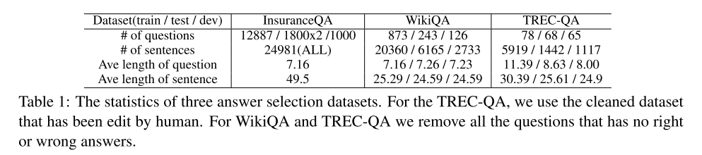 IARNNDataset