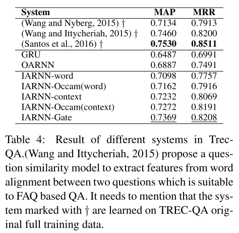 IARNNTrecQA