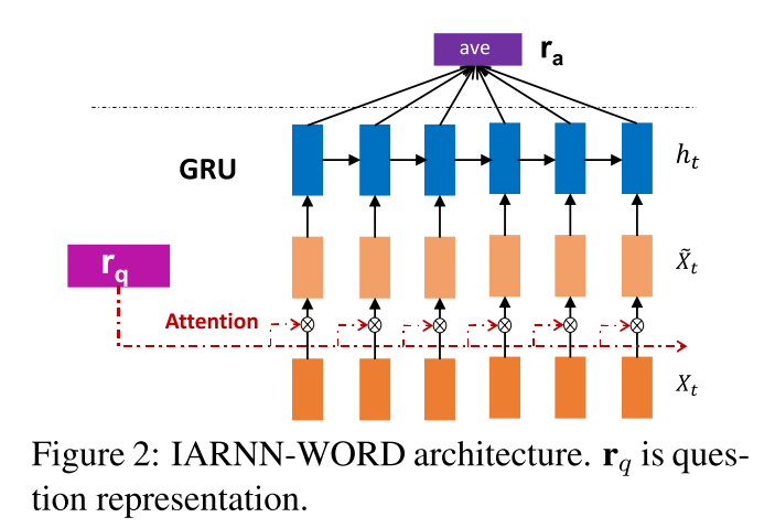 IARNNWORD