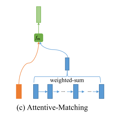 AttentiveMatching