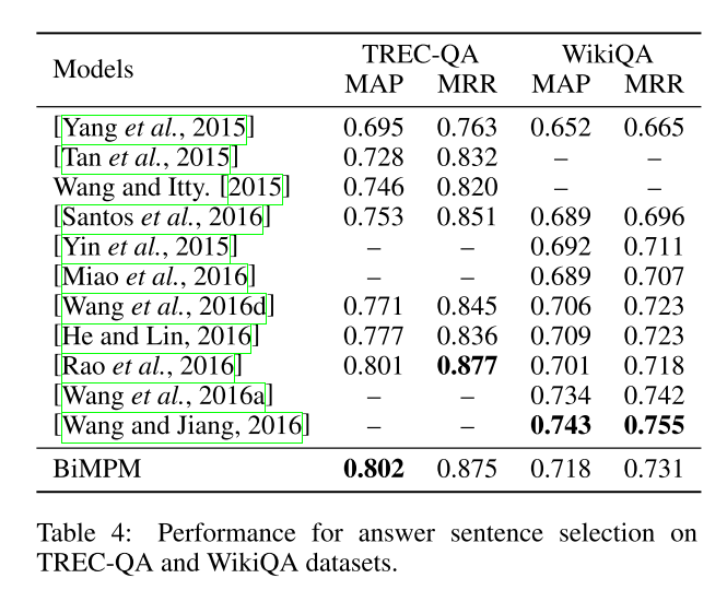 ExperimentsonAnswerSentenceSelection