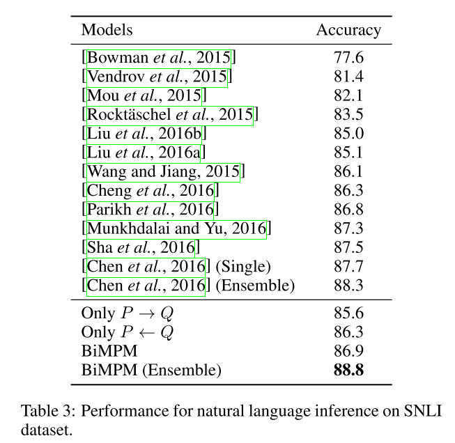 ExperimentsonNaturalLanguageInference