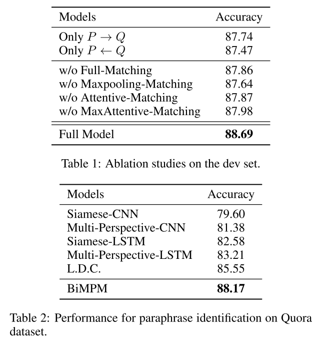 ExperimentsonParaphraseIdentification