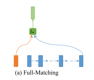 FullMatching