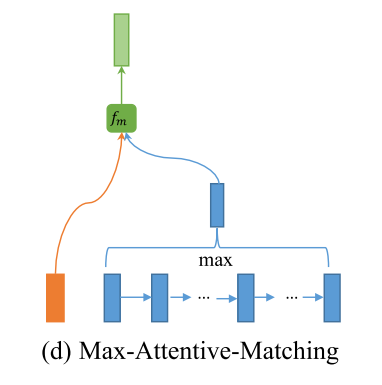 MaxAttentiveMatching