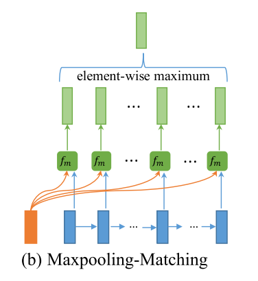 MaxpoolingMatching