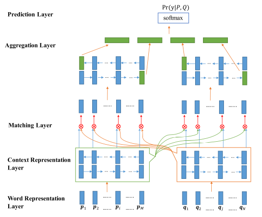 OverviewOfBiMPM