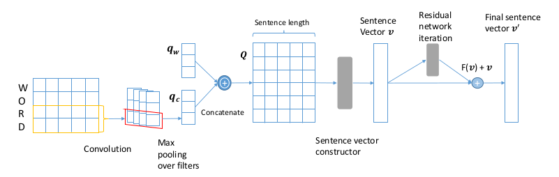 character-aware-attention-residual-network