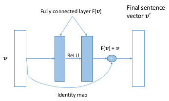 residual-network